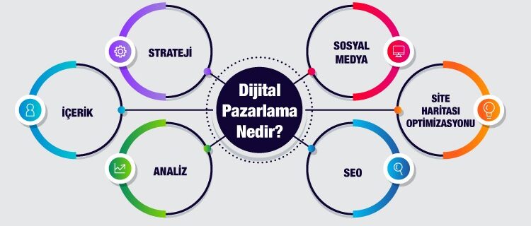 dijital-pazarlama-nedir dijital-pazarlama-nedir